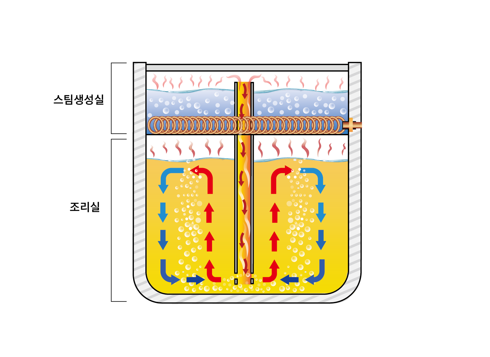 1분 계란찜기